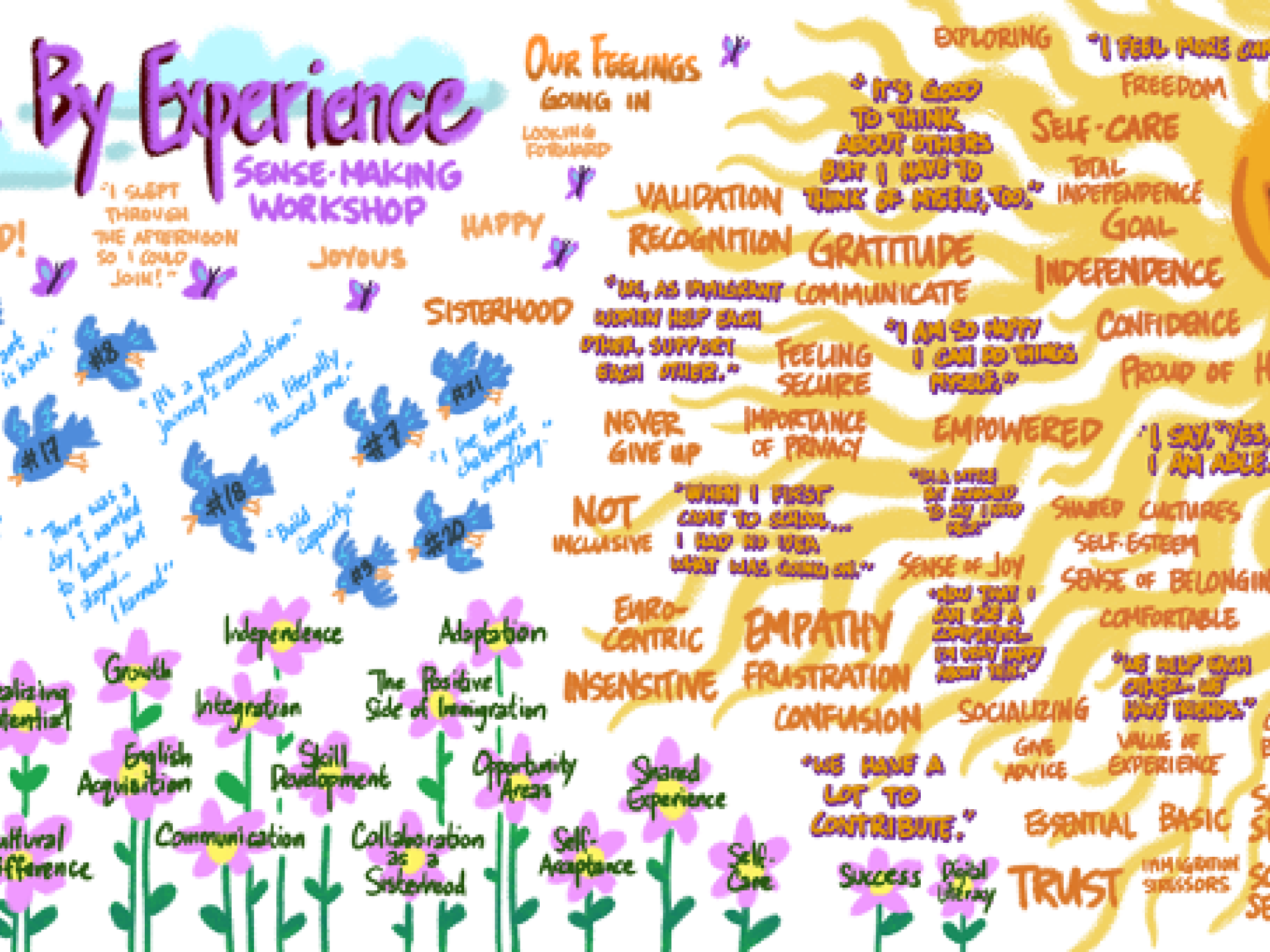 a graphic showing key words from sensemaking workshop 